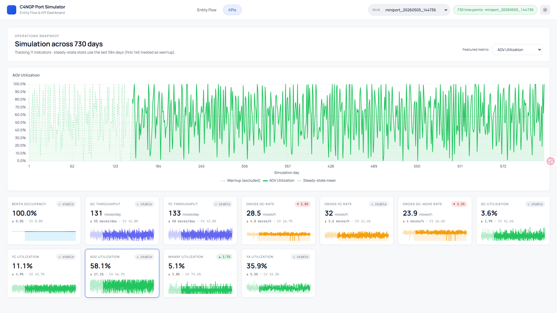 SingaPort Hybrid Foundation — Dashboard Screenshot